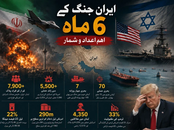 6 month of iran war death toll damages us israel g1787926776 0