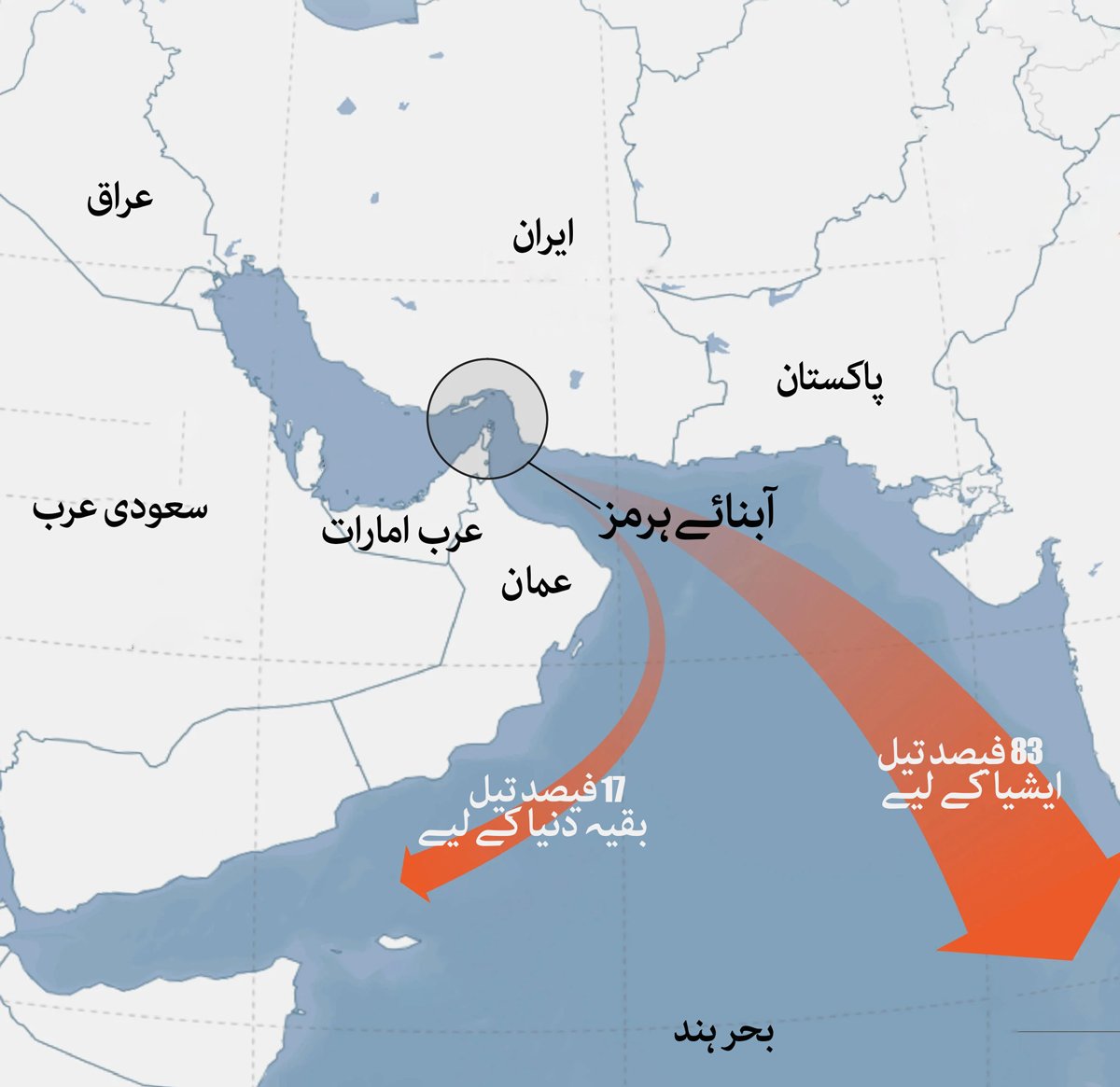 hormuz