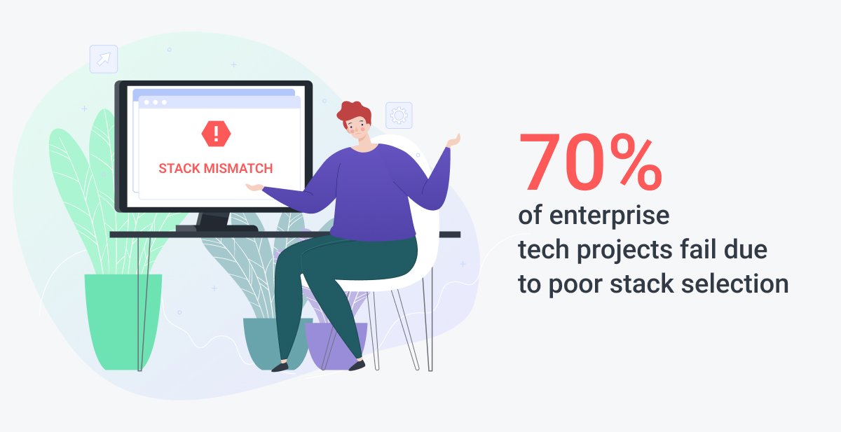 Why 70% of Financial Services Technology Projects Fail (And How to Join the 30% That Succeed): By Sergiy Fitsak