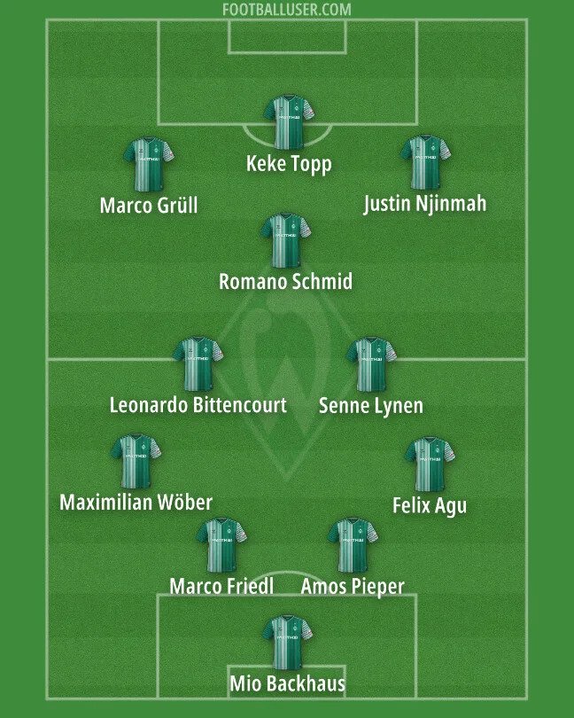 Bundesliga 2025/26 Tactical Previews: Werder Bremen
