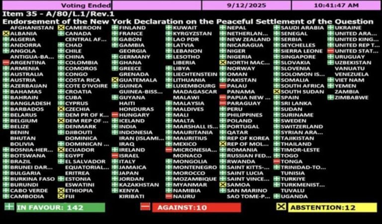 UN General Assembly Adopts Two-State Solution Resolution on Palestine with Overwhelming Majority