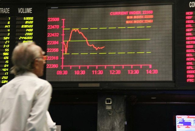 Stocks tumble over Pak-Afghan standoff | The Express Tribune