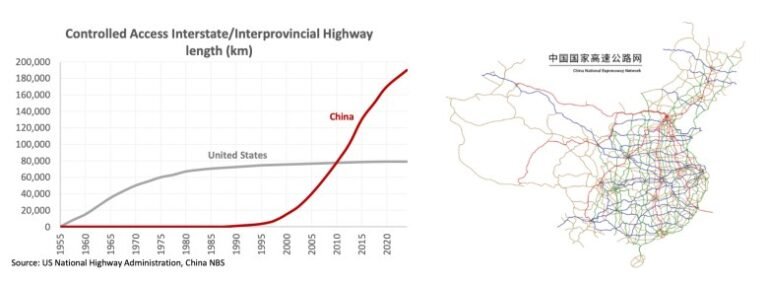 Chautauqua: Finding freedom on China’s highways