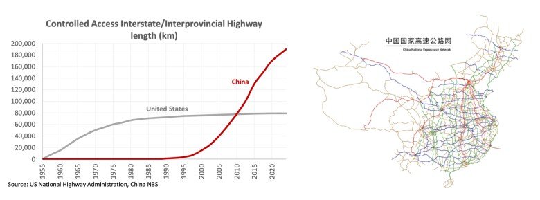Chautauqua: Finding freedom on China’s highways