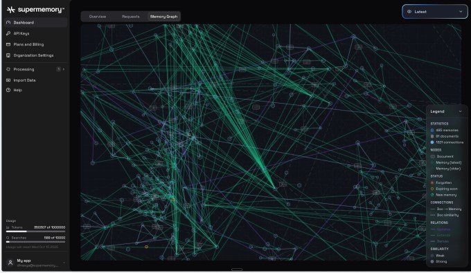 A 19-year-old nabs backing from Google execs for his AI memory startup, Supermemory | TechCrunch