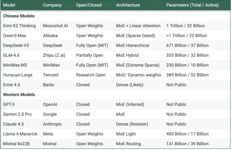Nothing is given: China’s open-source AI tsunami
