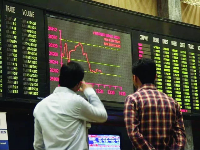 Investor confidence returns as KSE-100 recovers 1,496 points after sustained selling pressure | The Express Tribune