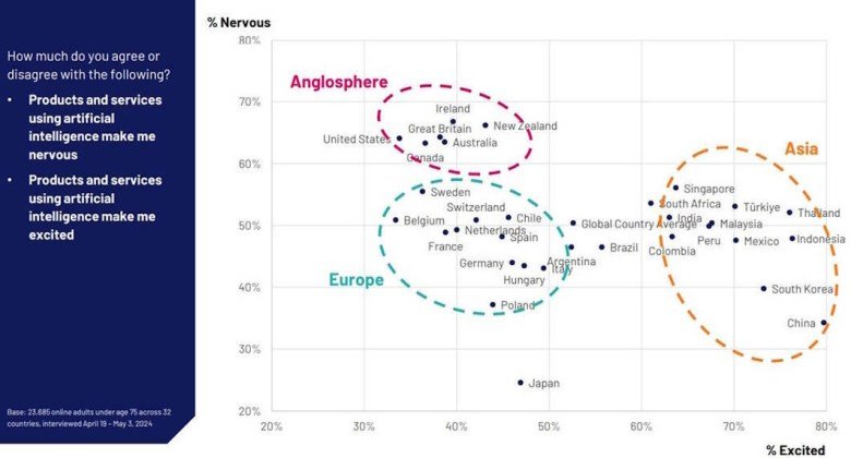 I love AI—and why you should, too