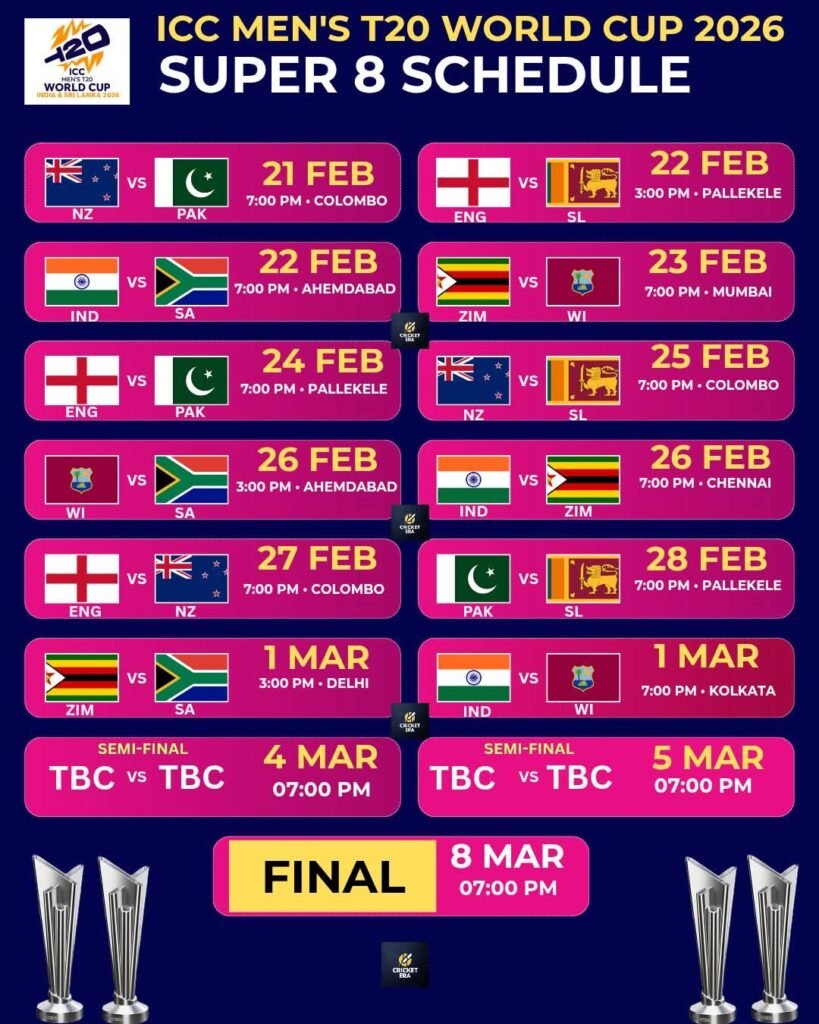 T20 World Cup Super 8: Pakistan to Face New Zealand, England and Sri Lanka 5 IMG 20260219 WA00871