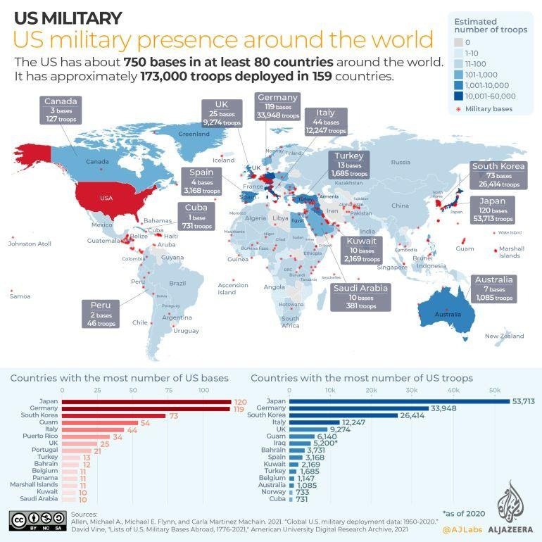 Base effect: US power projection and the danger of dispersion 100 US military presence around the world